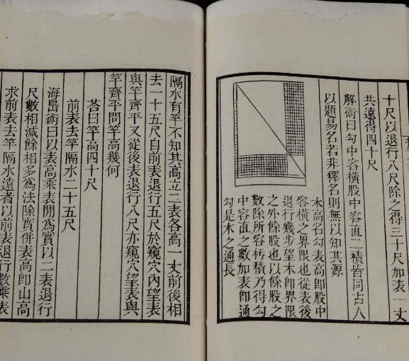 古代科技与现代科技绘画,古代科技成就资料