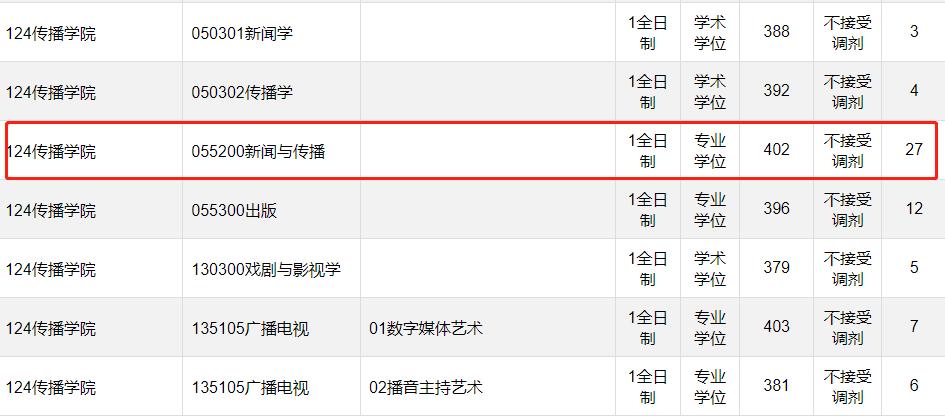 考研别选这4个专业学费太贵,考研想要就业好应该选什么专业