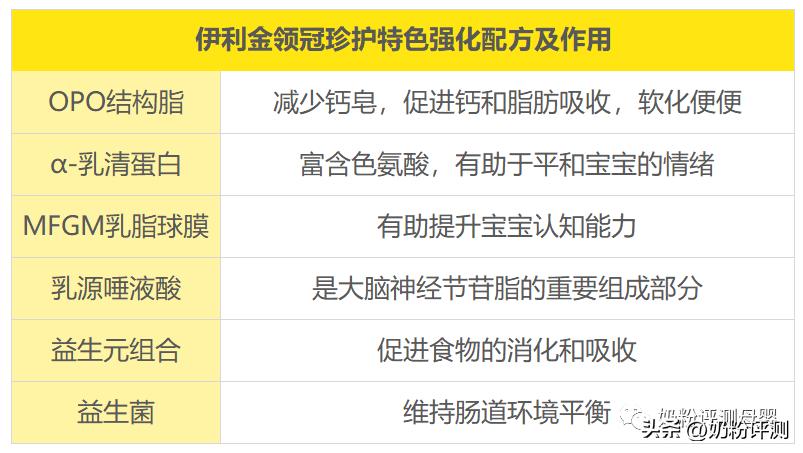 伊利珍护和贝因美爱加,澳洲爱他美适合什么宝宝