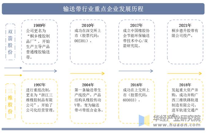 中国十大输送带厂,中国十强输送带