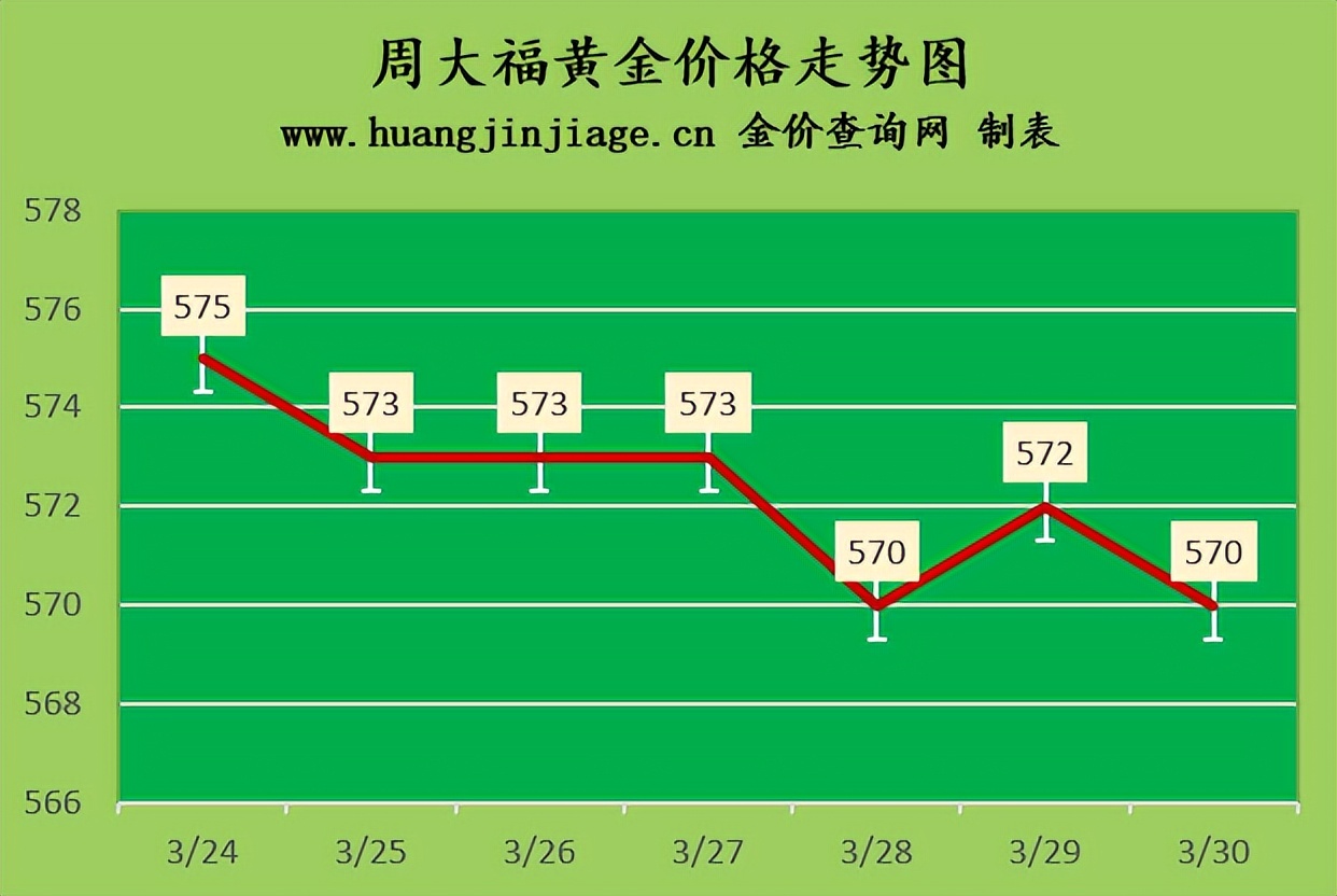 今日金价2月12号黄金价格多少一克,今日金价黄金回收价多少钱一克
