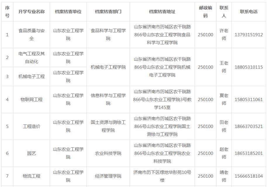 专升本档案转回生源地,山东省专升本接收现状