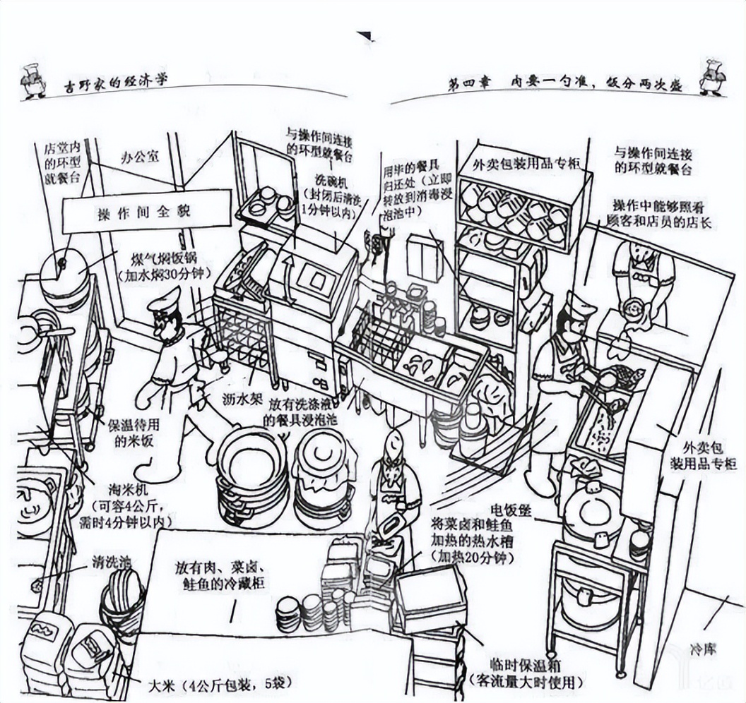 “让处女染上毒瘾战略”的恶俗营销，救不了江河日下的吉野家