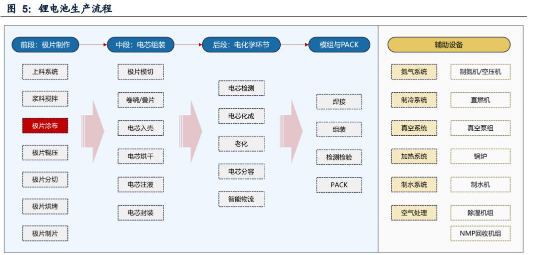 新能源汽车：双层涂布方兴未艾，模头国产崛起打开空间