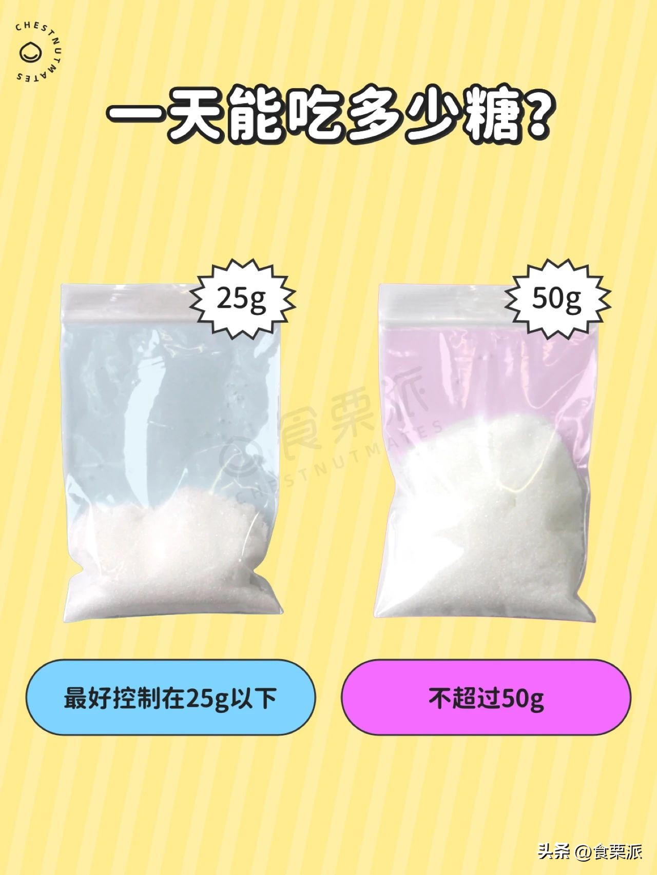 嚯！看看你喝了多少糖