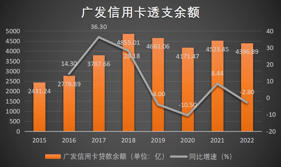 广发信用卡新产品2019,广发信用卡突然降额8元钱
