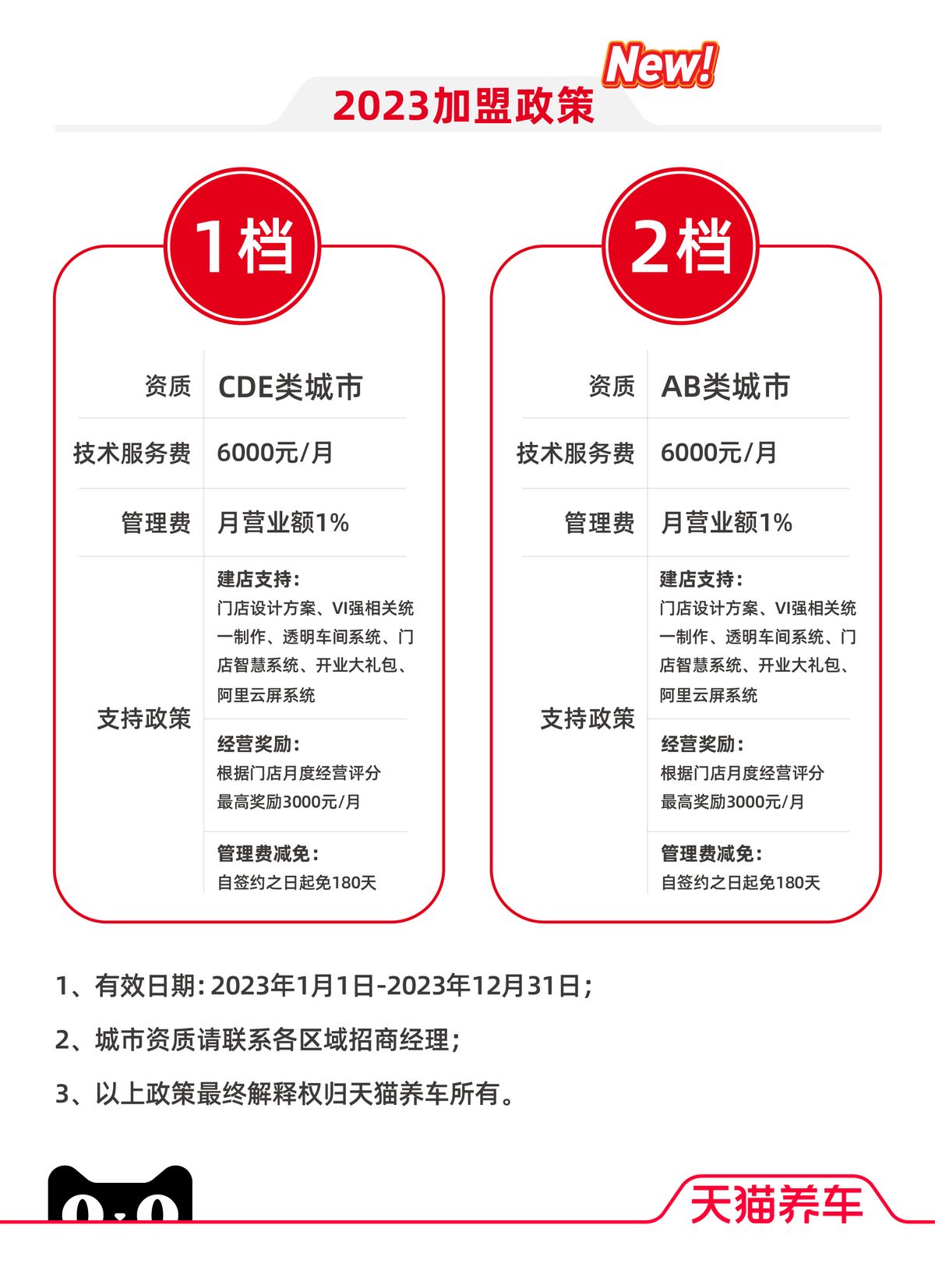 天猫运营最重要的三项内容,天猫养车2023加盟商大会