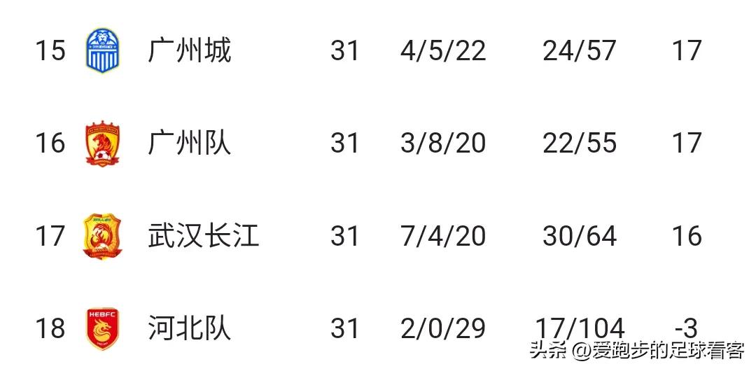 广州恒大与南京恒大,广州富力和广州恒大哪个厉害