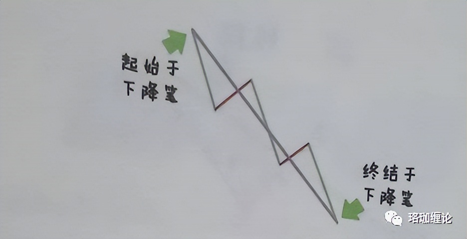 缠论初级课全集,缠论线段入门