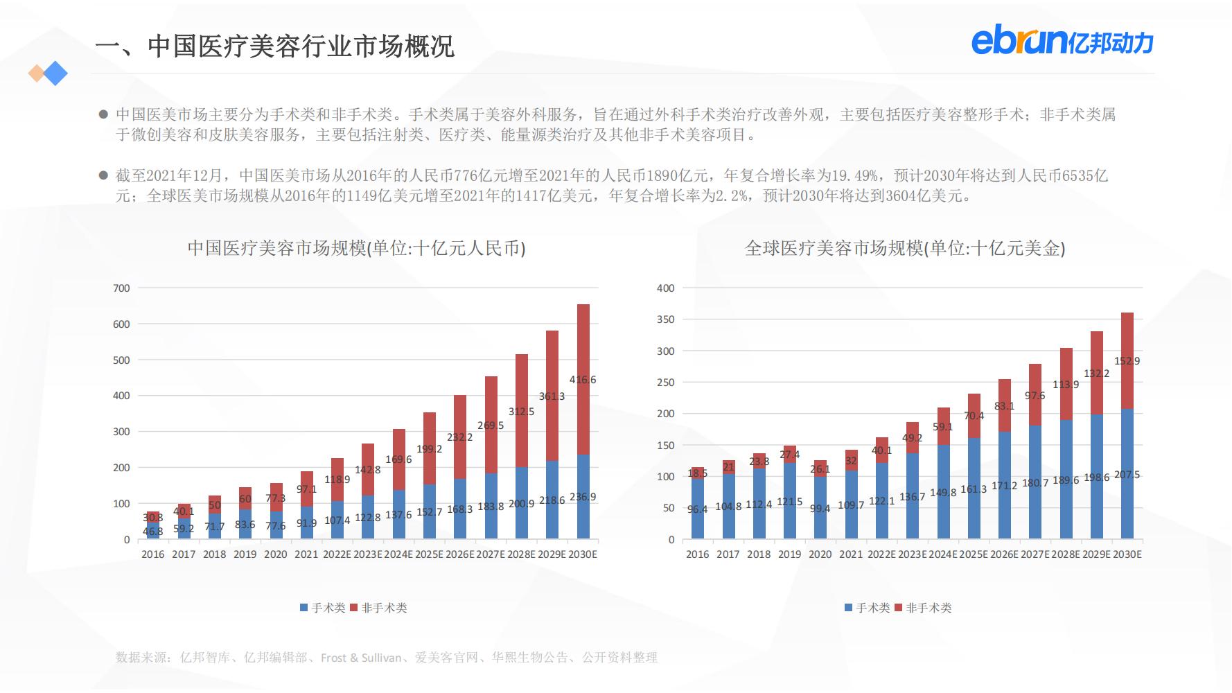 中国新生活方式：共9大行业，17个大品类，洞悉2022市场新机会