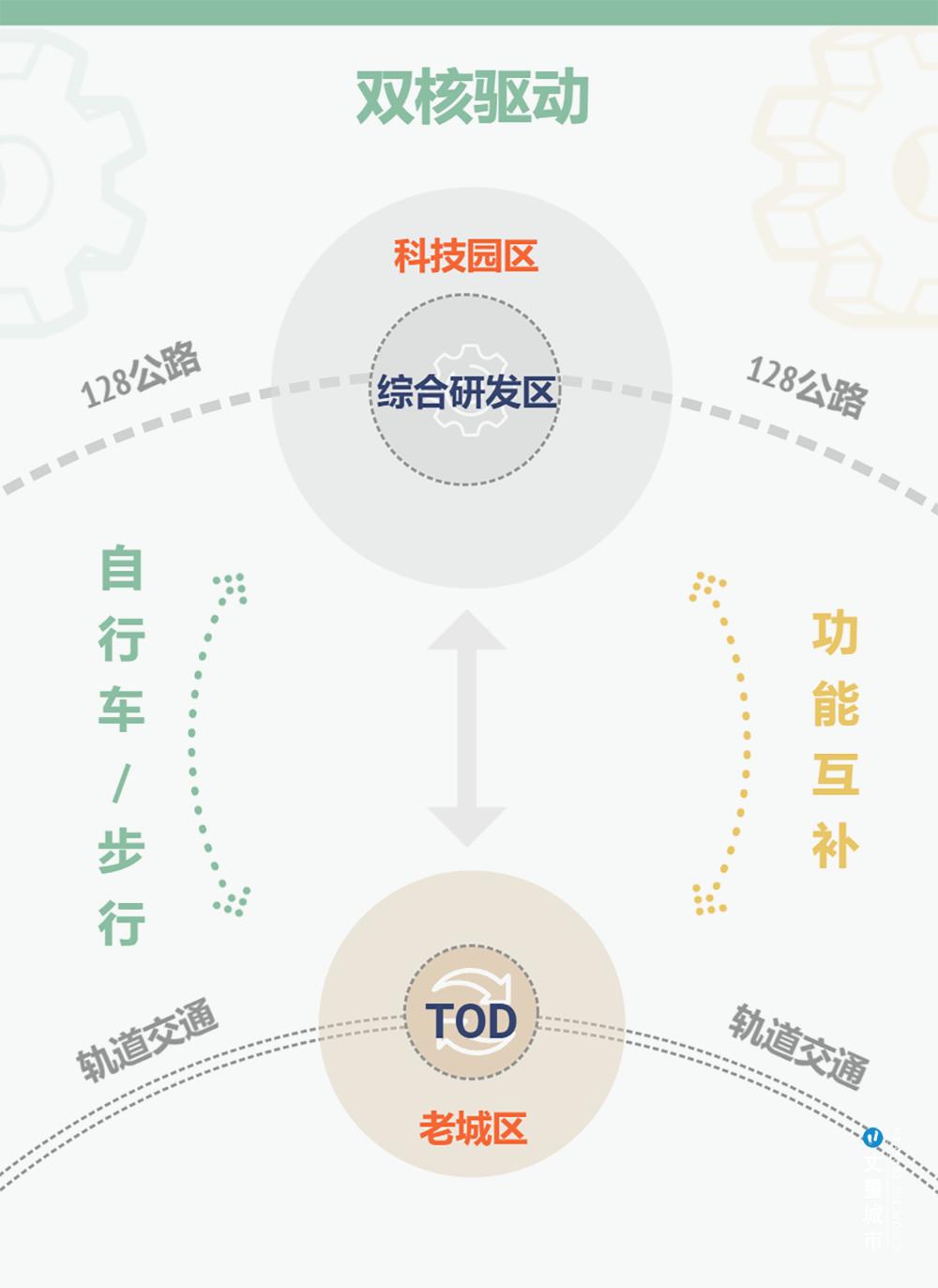 「金融街电讯看世界」CECU杜猛：波士顿“生物经济”发展教科书