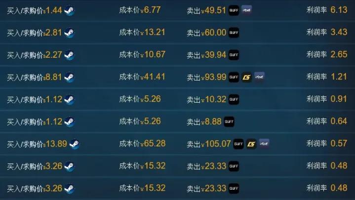 steam游戏道具搬运,steam可以赚钱的物品