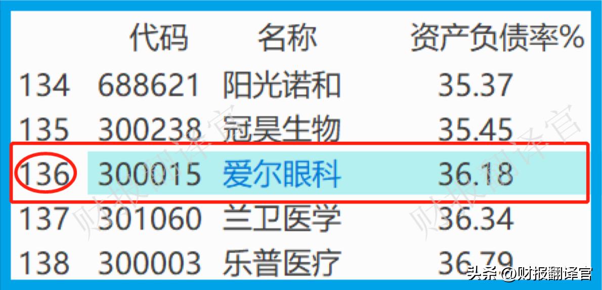 全球最大眼科集团,世界最大眼科集团排名