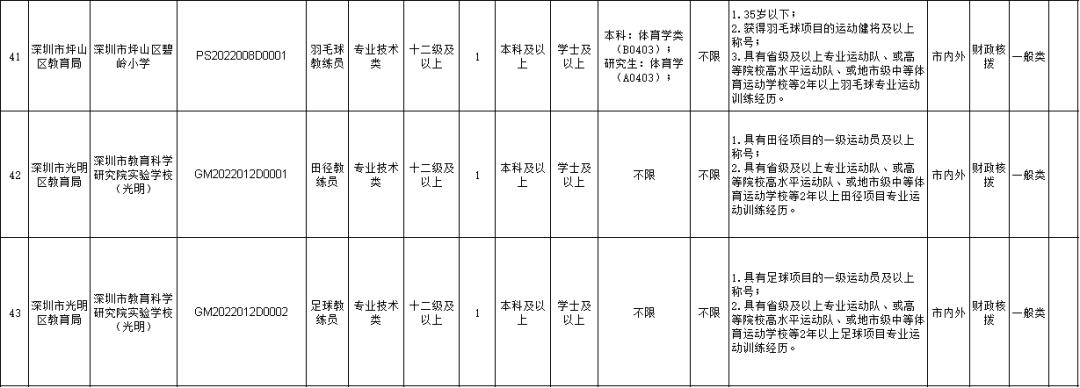 南京中小学招聘体育教练员,深圳公办中小学招聘体育教练员