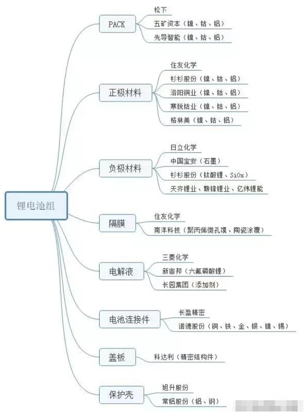 杉杉供货给特斯拉,特斯拉和杉杉合作了吗