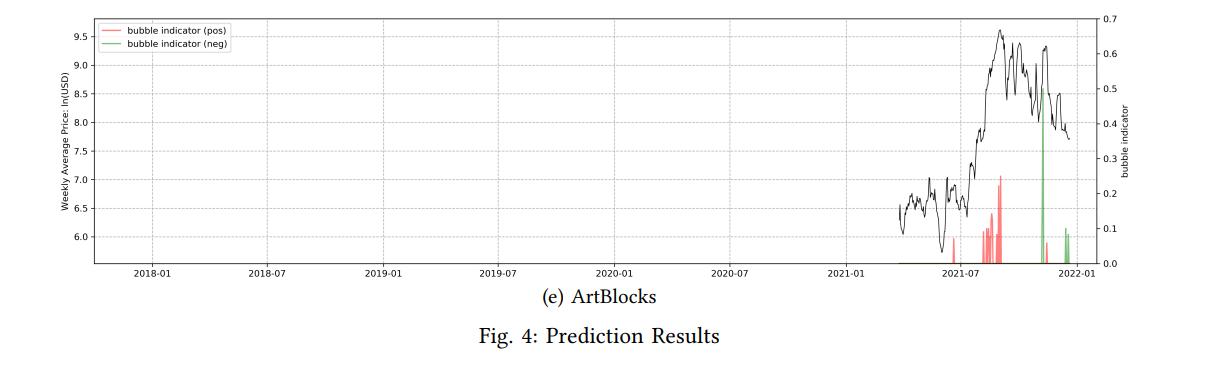 牛市的交易模型,牛市盈利模型