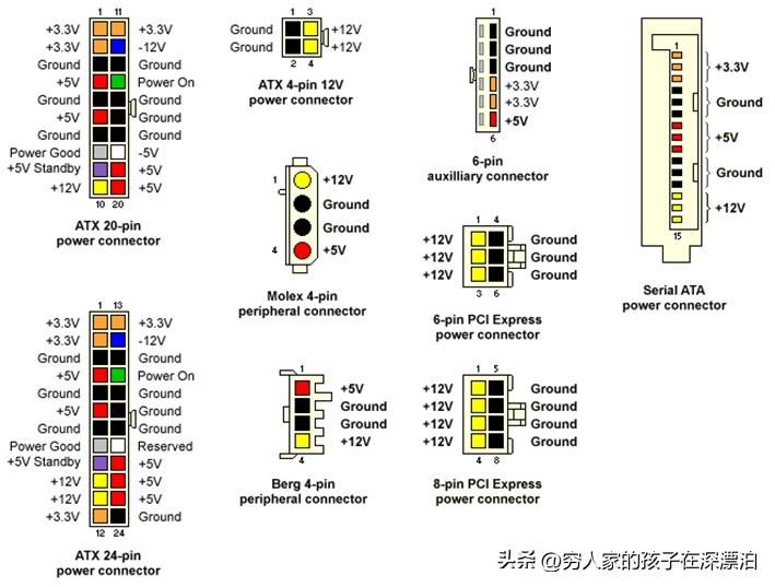 atx电源20针和24针区别,atx电源的8针接口