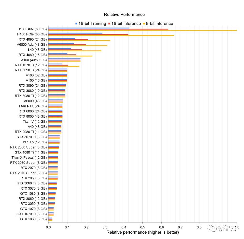 显卡深度学习性能排行榜,深度学习gpu配什么显卡