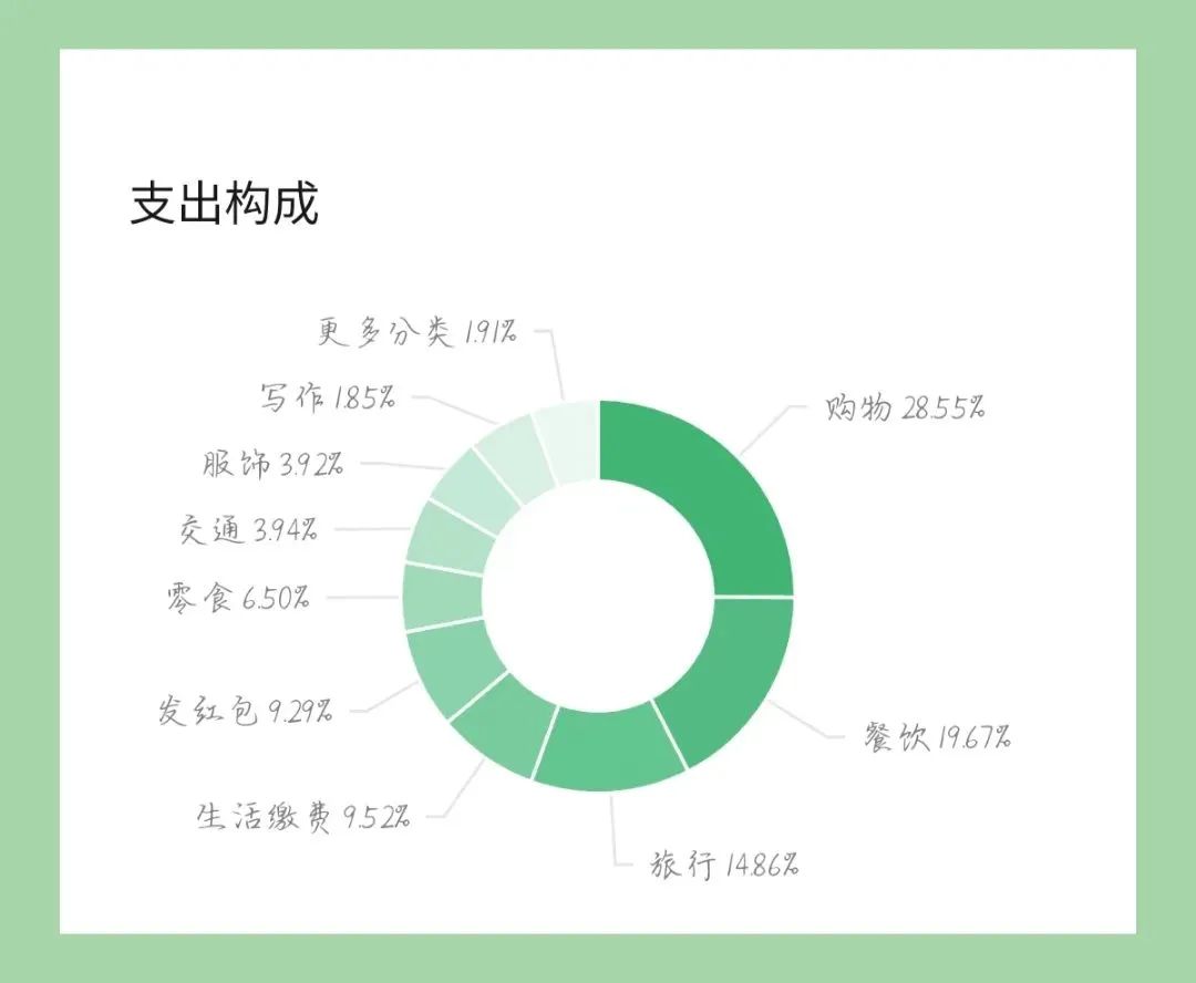 少买东西也是福报,少买没用的东西多攒钱