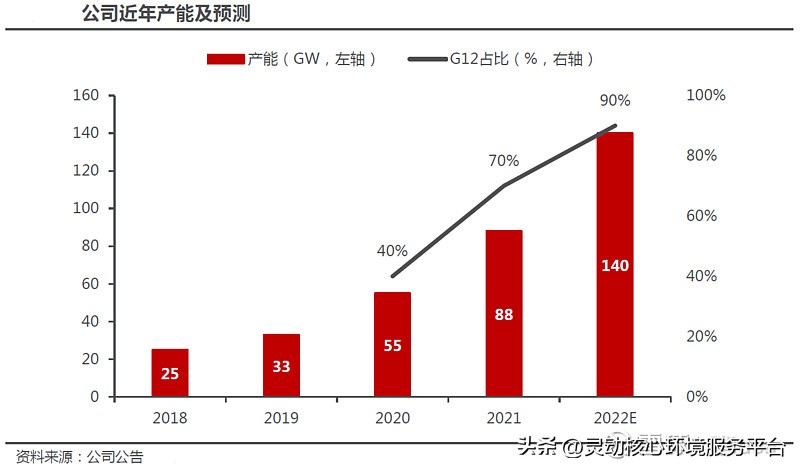 光伏硅片的价值分析,光伏硅片相关基金