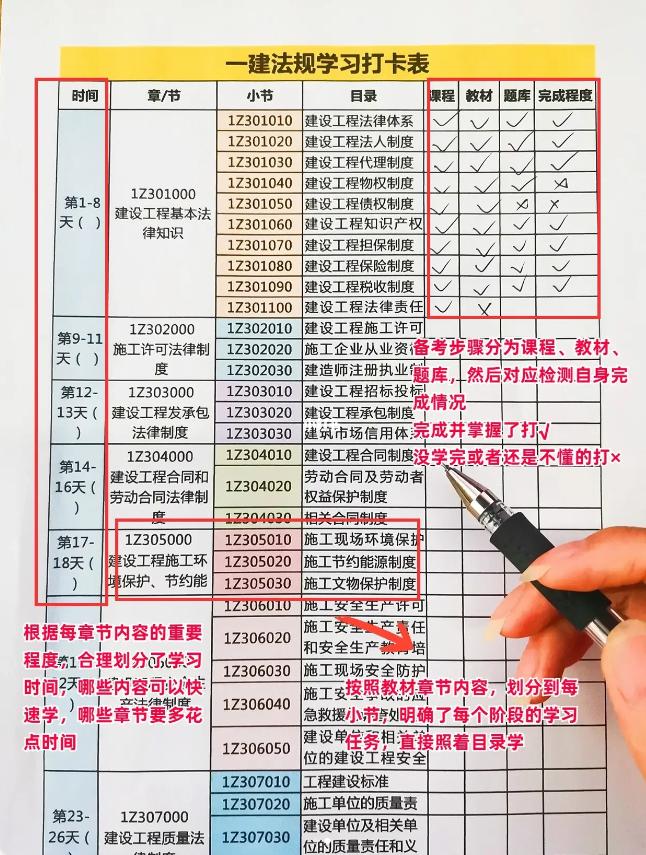 2024年一建机电复习计划表,零基础备考2021年一建复习计划表