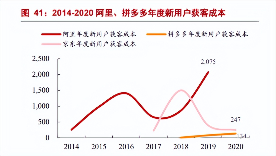 淘宝新赛季还有几天上线,淘宝王者归来能维持多久