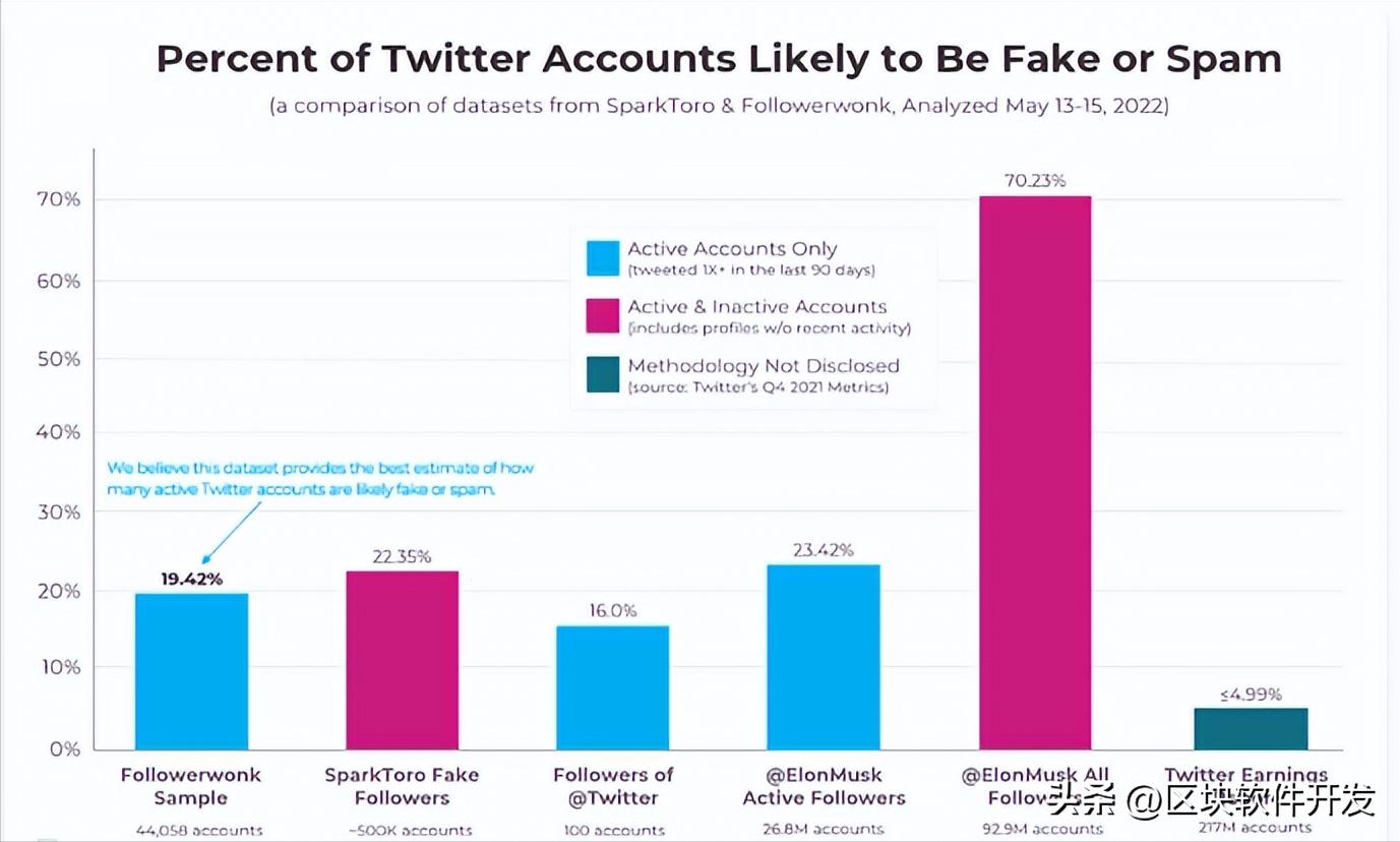 互联网的B面：撕开虚假流量的遮羞布