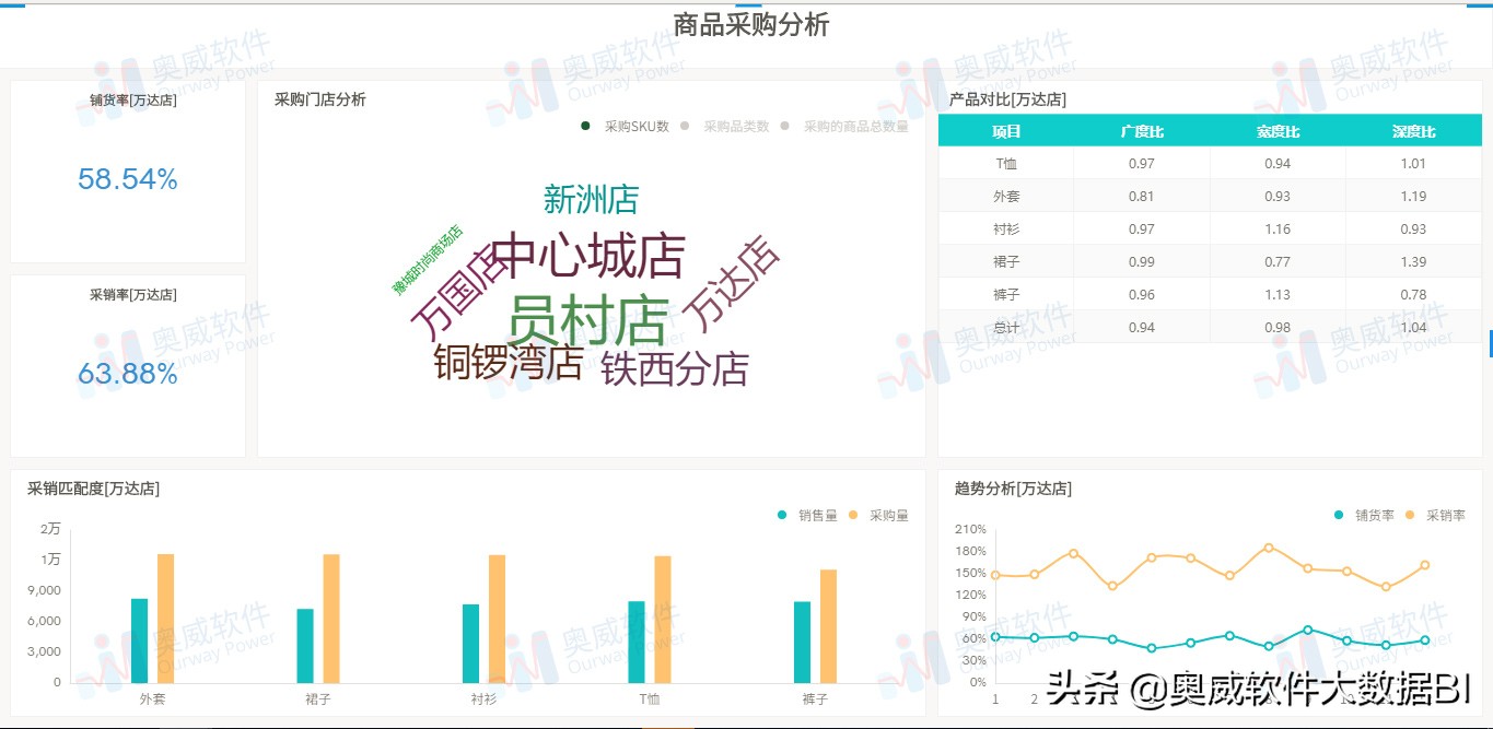 采购数据与销售数据分析,采购销售数据分析怎么写