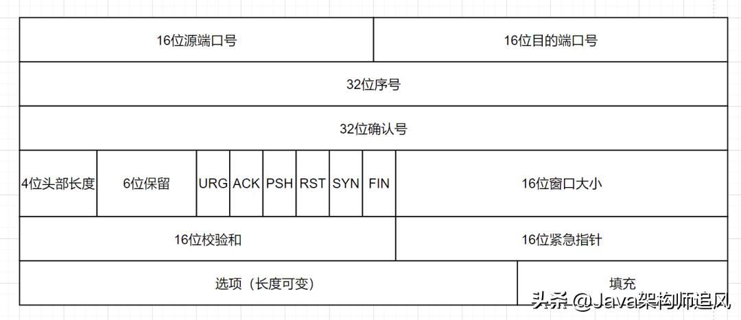 熬夜整理的20道计算机网络面试题,阿里大牛爆肝的面试题