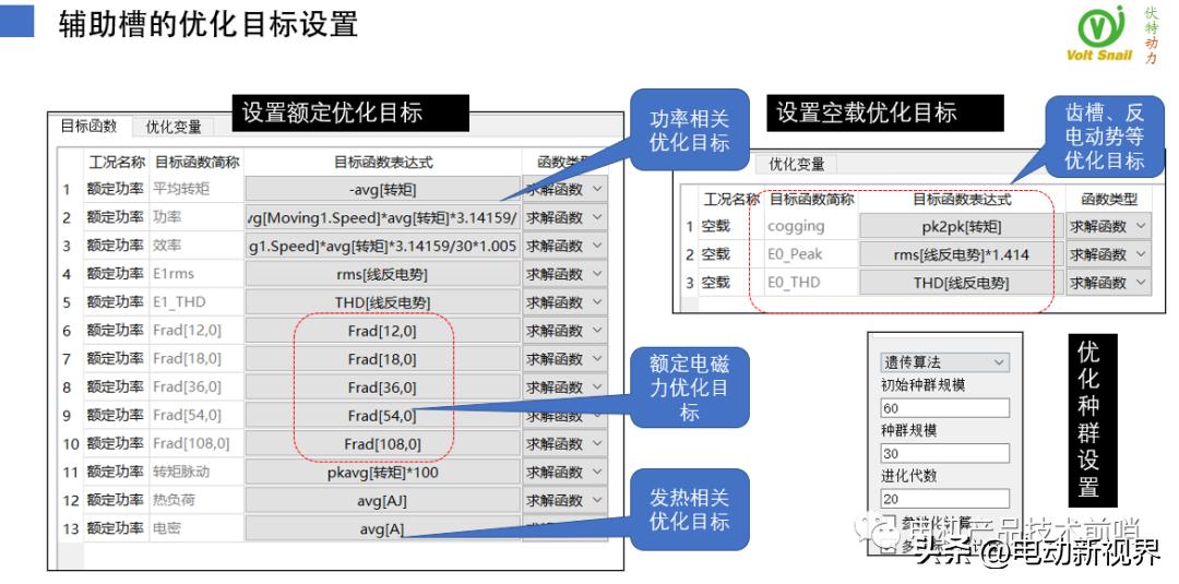 teslamodel3电机拆解,比亚迪汉evvs特斯拉model3