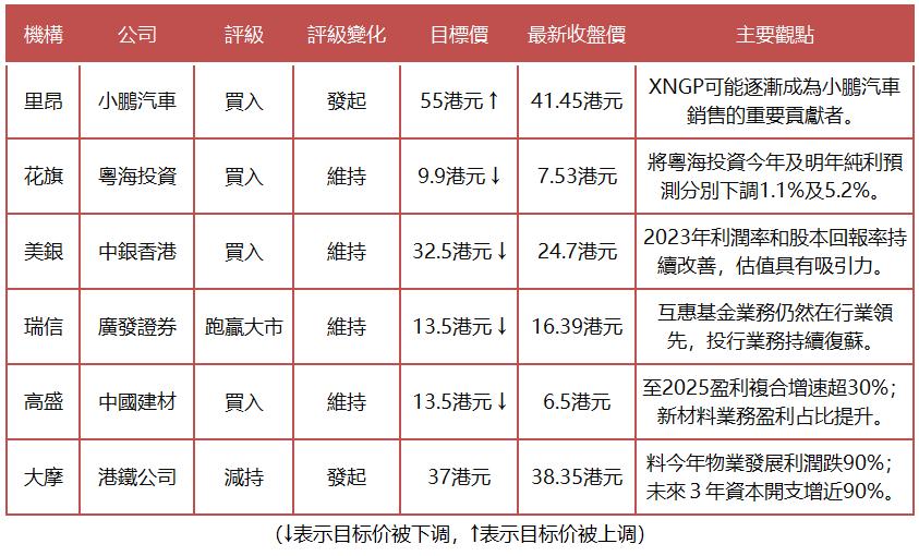 【盈宝证券港股复盘】科技股继续起舞，商汤飙升近13%