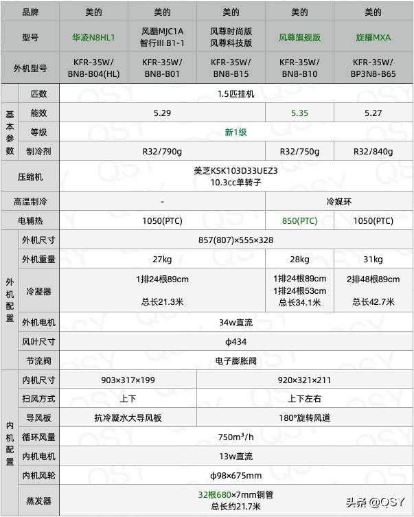 华凌n8he1和美的风尊拆机对比,美的风尊空调外机拆机全过程视频