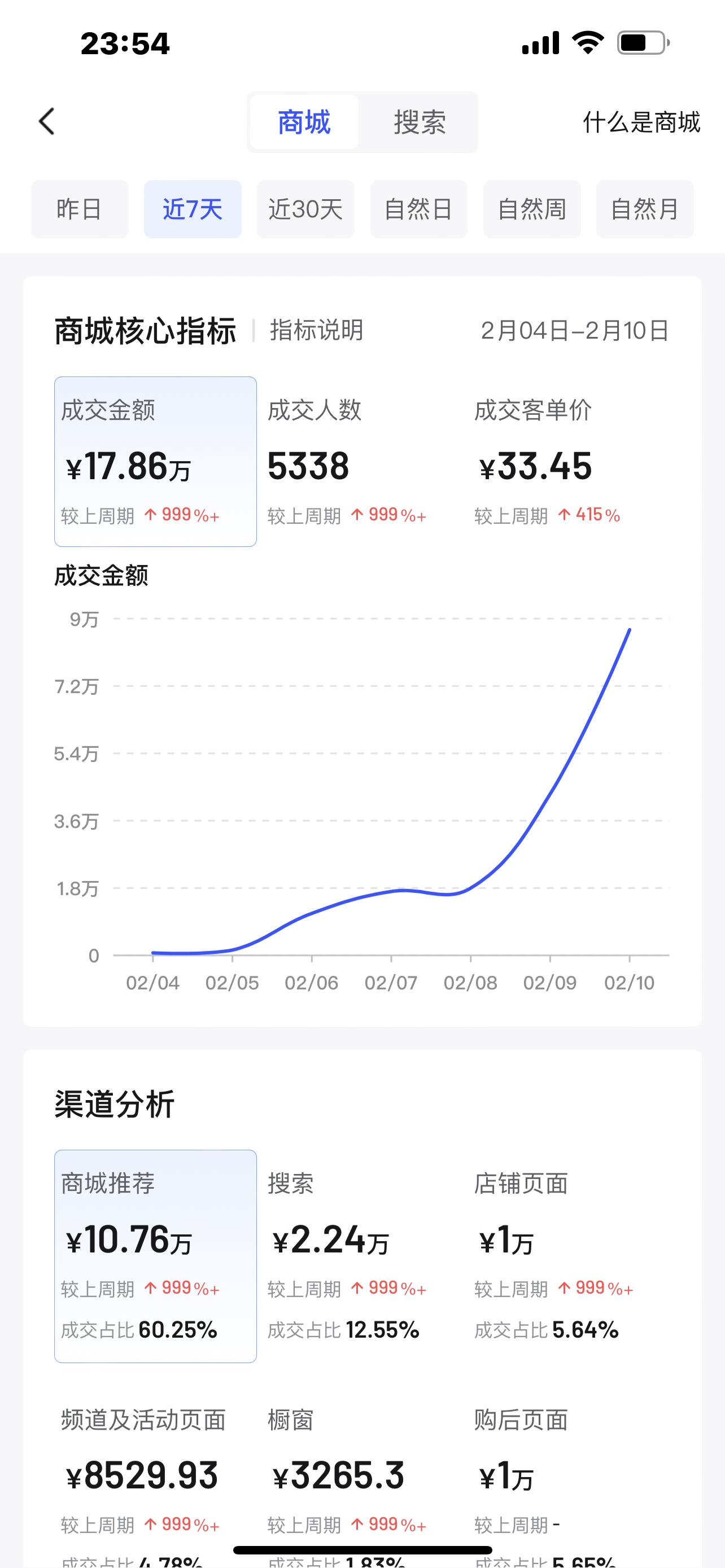 “0元入驻”抖音个人店，是真香还是陷阱？今天带你完全搞清楚！