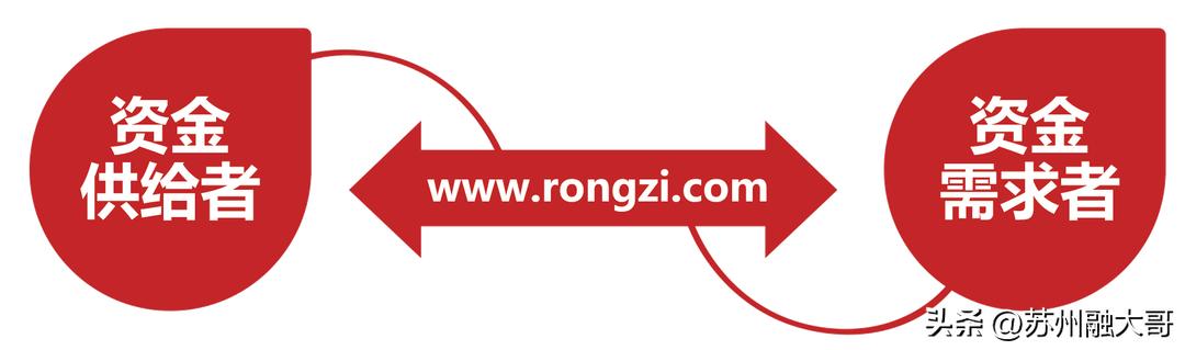 东方融资网平台下载,东方融资网融资总监