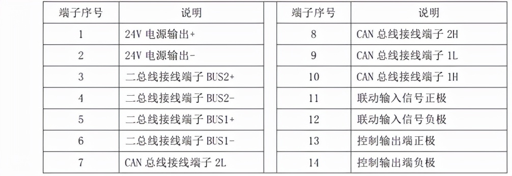 浅谈消防设备电源监控系统在苏州某工业区项目的应用—安科瑞顾城