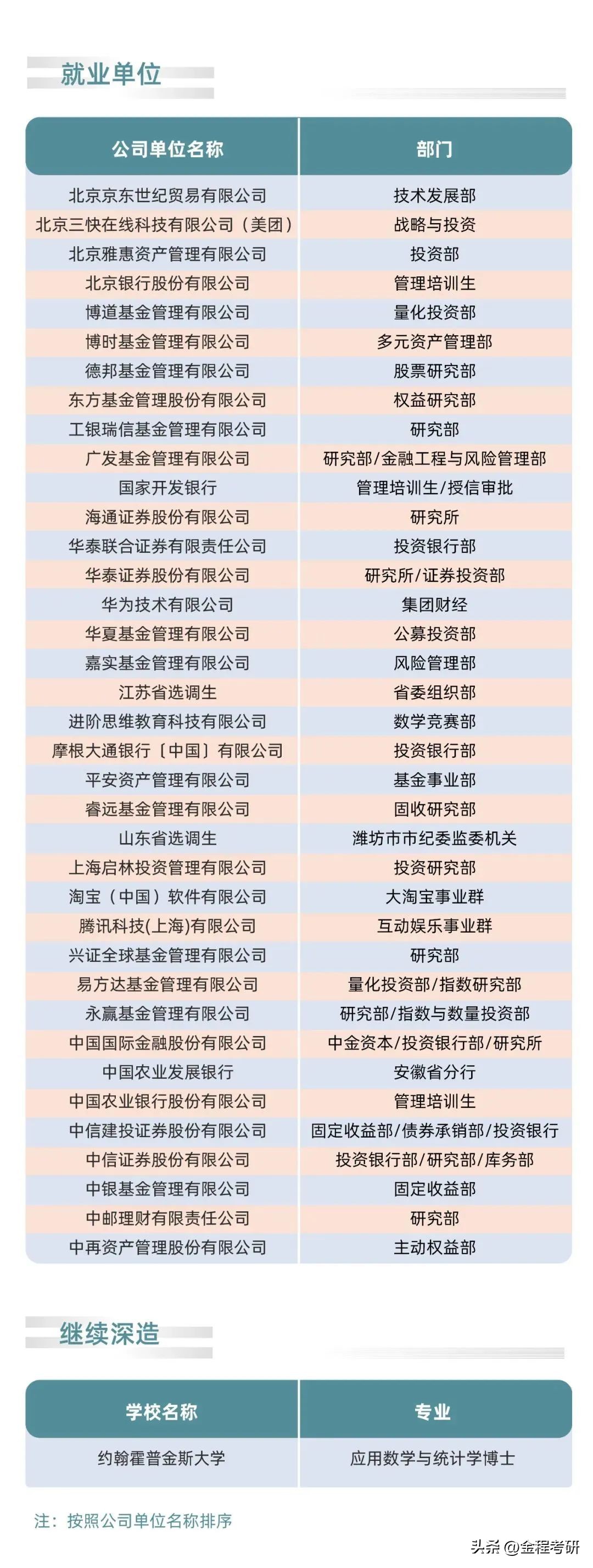 北大汇丰金融专业咋样,北大汇丰专业就业情况