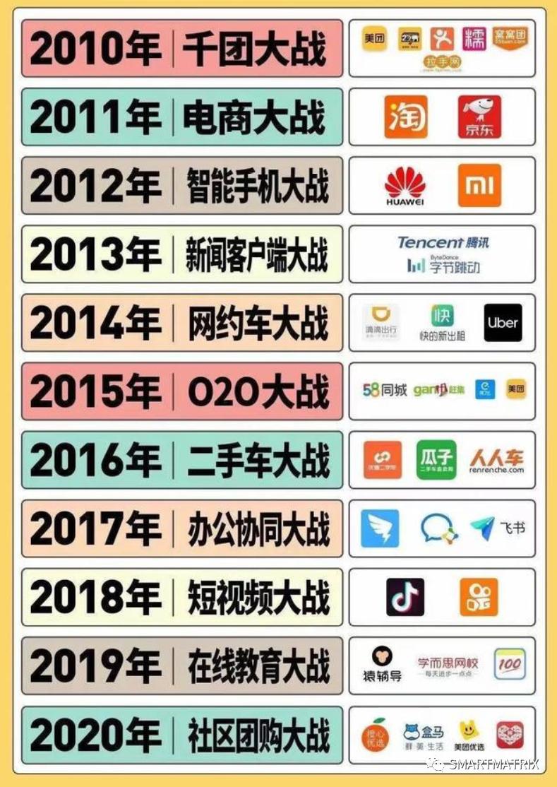 星球统治：美式风投的定价霸权