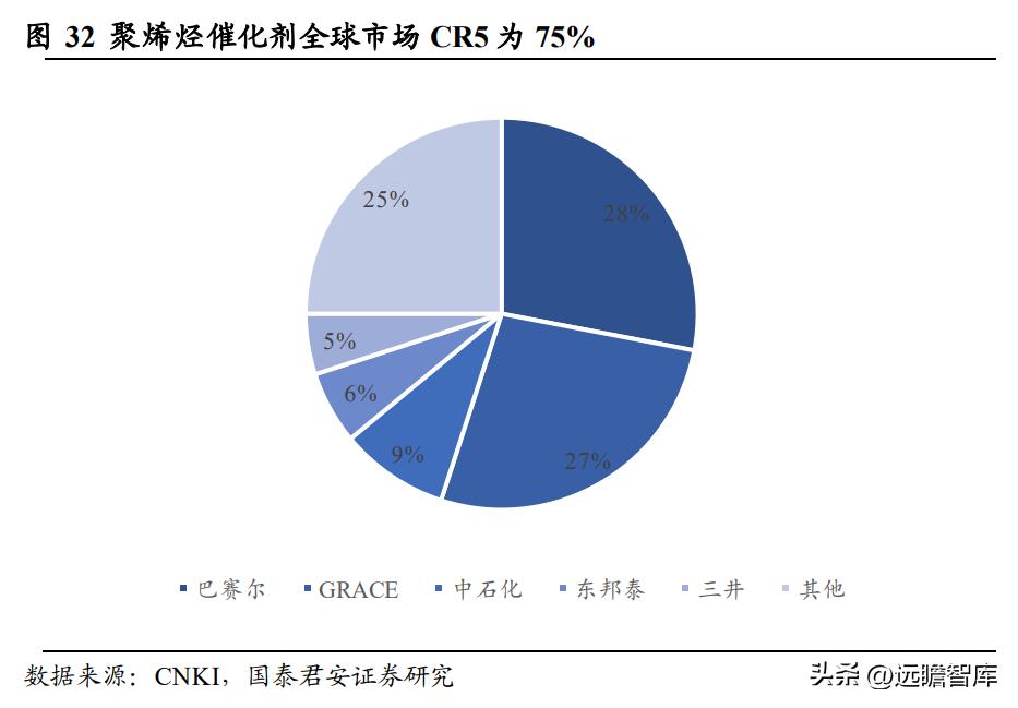 高分子材料龙头，风光股份：抗氧剂奋发踔厉，催化剂未来可期