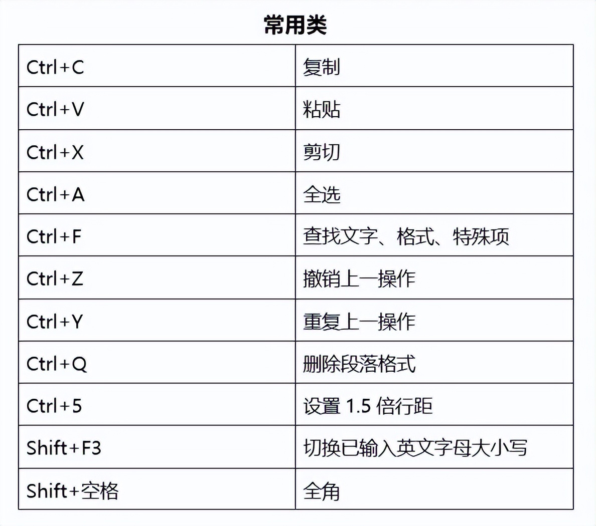 把手聚合|法律人必备办公快捷键大全