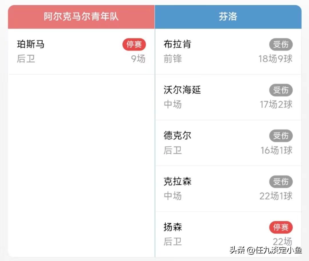 胜负彩23012期伤停信息