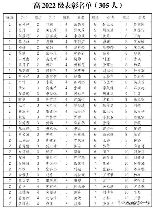 黔江民族职教中心开学典礼,重庆市黔江民族中学校视频