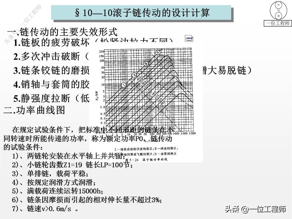 带传动的类型组成及应用特点,带传动理论与新型带传动参考文献
