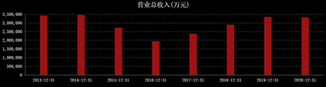国际油价连涨七周,国际油价或年内破百