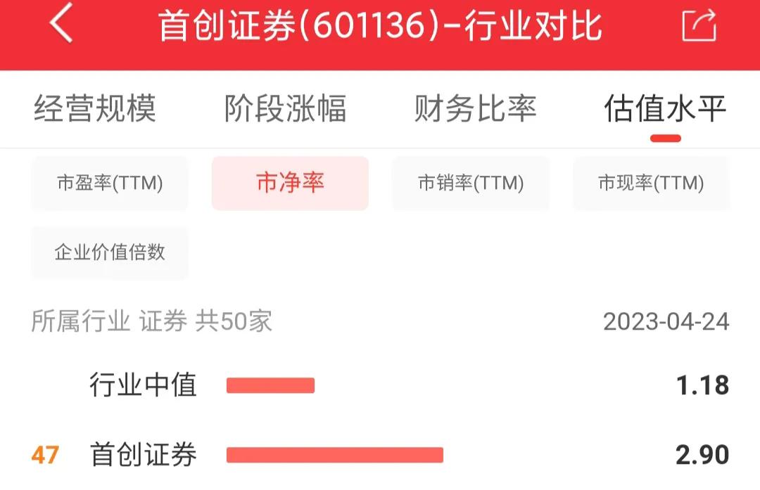 601136首创证券今日走势,601136首创证券是国企吗