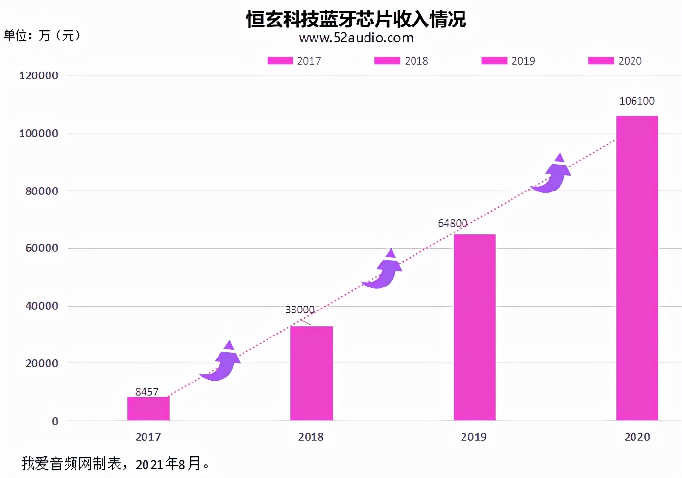 tws耳机蓝牙芯片概念股,jblt225tws耳机芯片