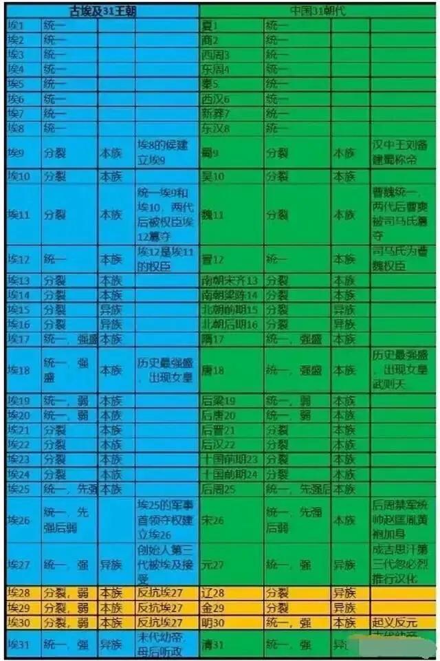 历史考古：古埃及金字塔，是真是假？