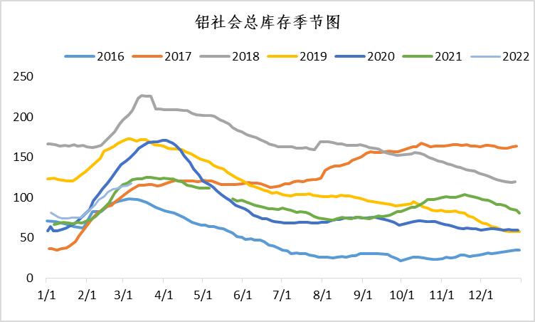 镍期货消息面利空,下周镍走势分析