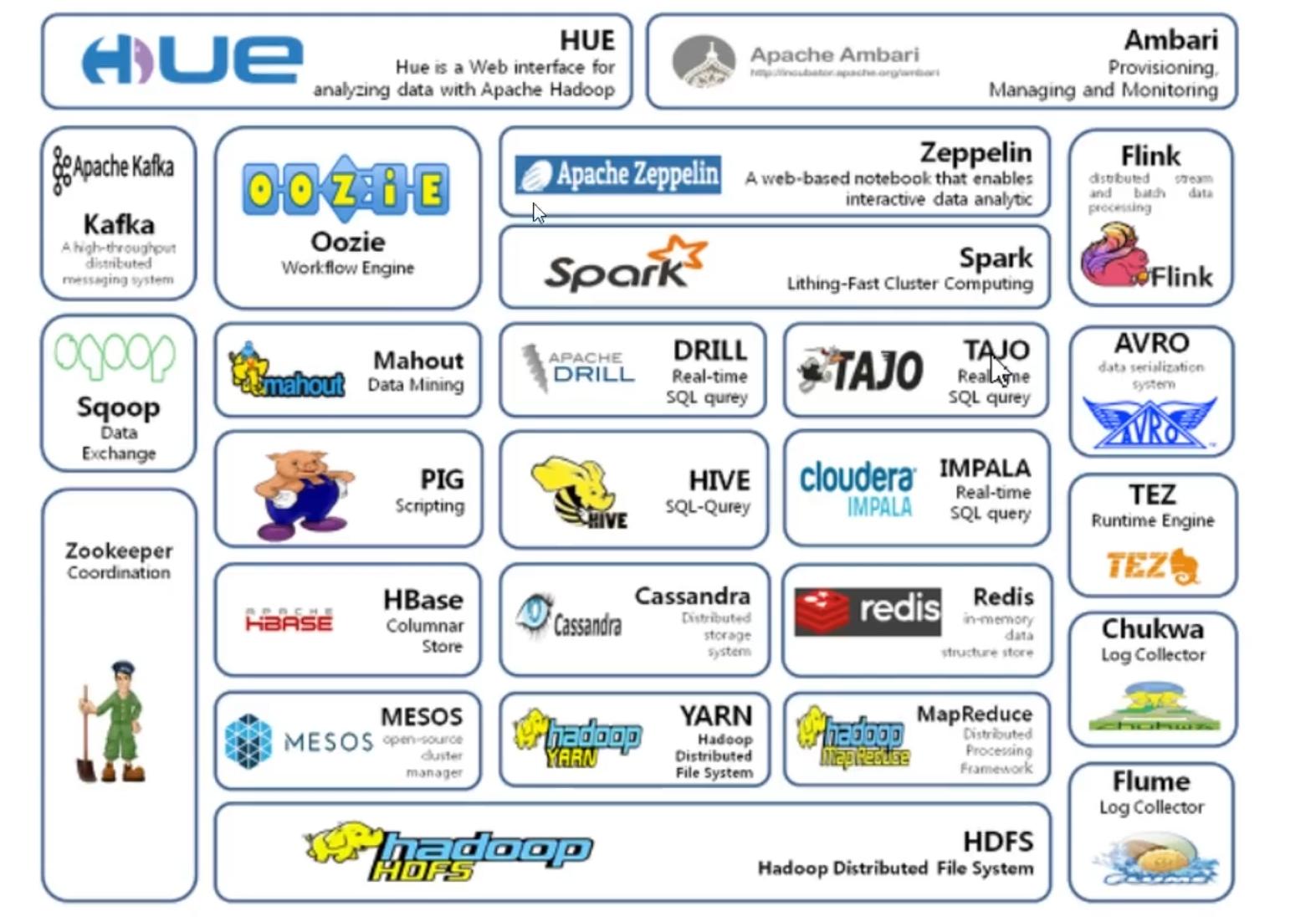 大数据hadoop核心技术是什么,大数据hadoop生态圈结构图