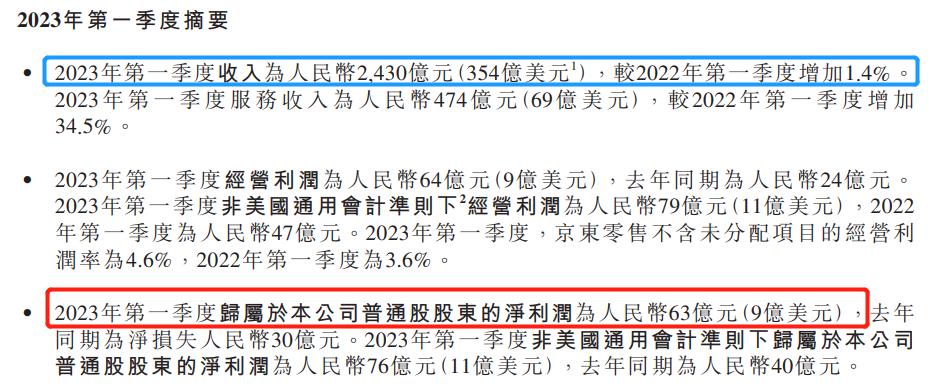 京东换帅背后的故事,京东扭亏为盈