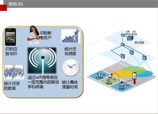 购物中心定位ppt方案,购物中心的运营工作ppt